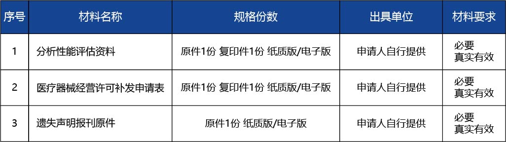 山西省_第三類醫(yī)療器械經(jīng)營許可（補發(fā)）2.jpg