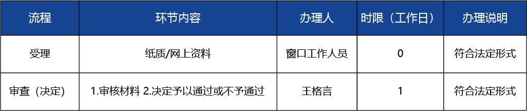 山西省_第三類醫(yī)療器械經(jīng)營許可（補發(fā)）3.jpg