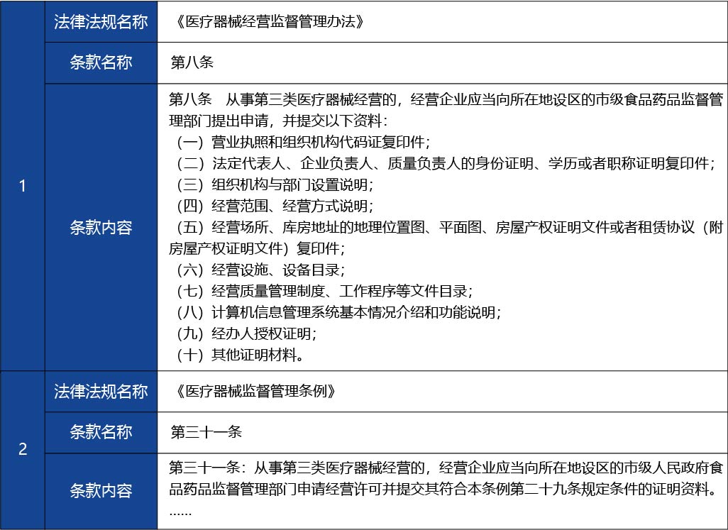 山西省_第三類醫(yī)療器械經(jīng)營許可（補發(fā)）4.jpg