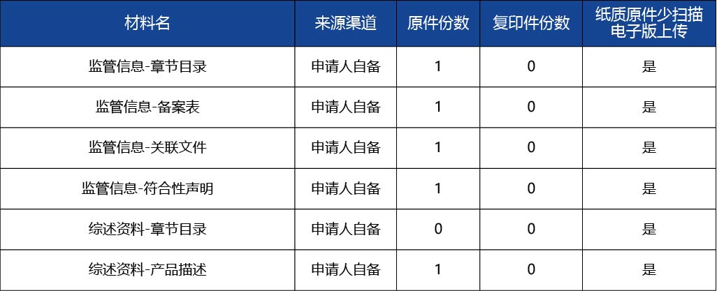 吉林省 - 副本_境內(nèi)第二類醫(yī)療器械變更備案2.jpg