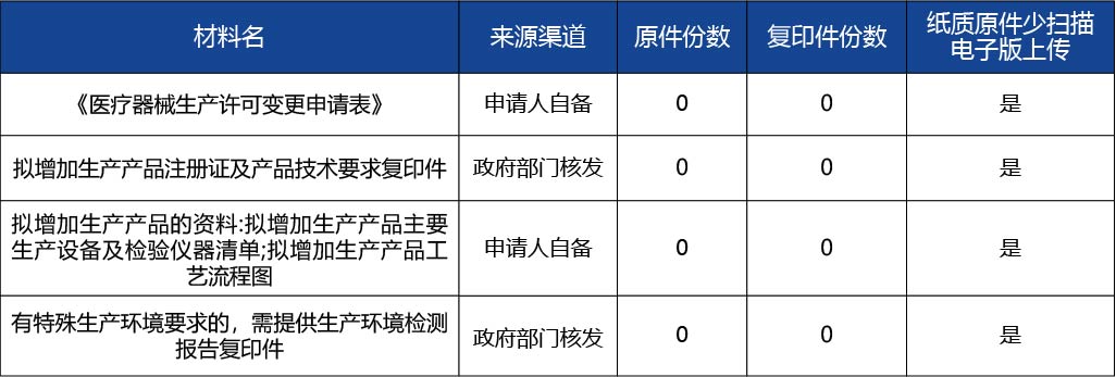 吉林省 - 副本_《醫(yī)療器械生產許可證》（第二類、第三類）2.jpg