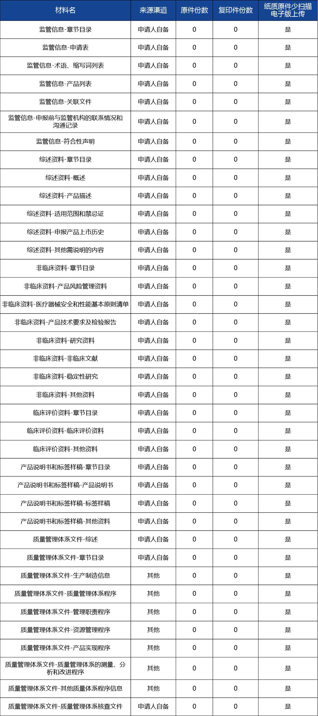 吉林省 - 副本_醫(yī)療器械注冊2.jpg
