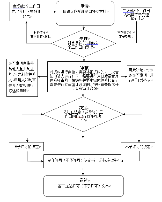 20170405142312注冊.png