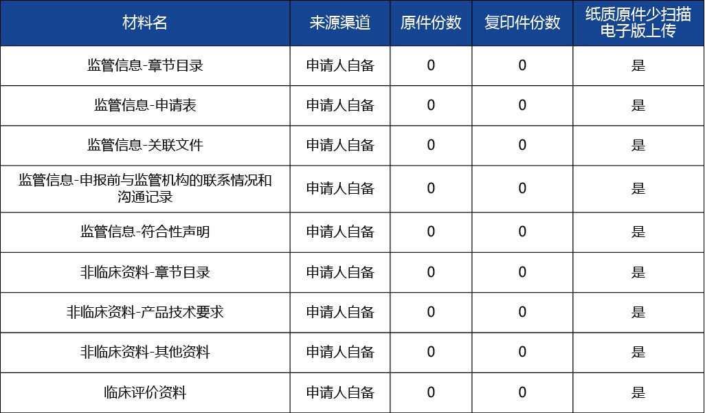 吉林省 - 副本_醫(yī)療器械延續(xù)注冊2.jpg