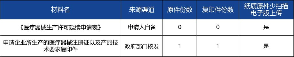 吉林省 - 副本_《醫(yī)療器械生產(chǎn)許可證》（第二類(lèi)、第三類(lèi)）延續(xù)2.jpg
