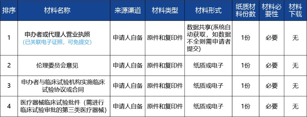 黑龍江_醫(yī)療器械臨床試驗(yàn)備案3.jpg