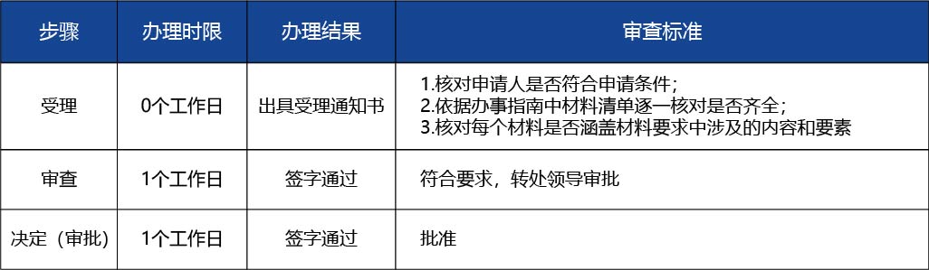 黑龍江_醫(yī)療器械臨床試驗(yàn)備案2.jpg