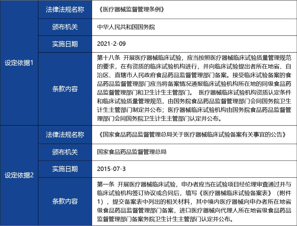 黑龍江_醫(yī)療器械臨床試驗(yàn)備案4.jpg