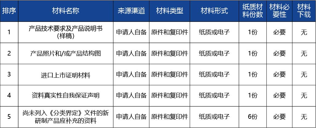 黑龍江_醫(yī)療器械分類界定申請的初審3.jpg