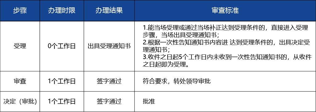 黑龍江_醫(yī)療器械分類界定申請的初審2.jpg