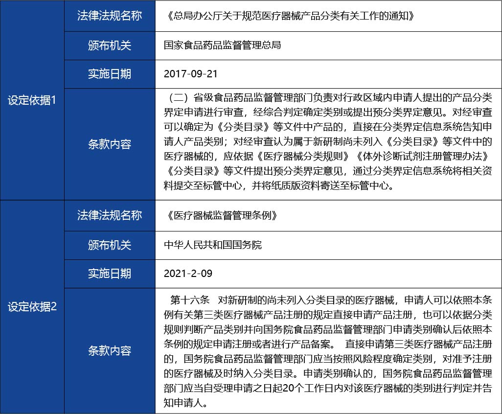 黑龍江_醫(yī)療器械分類界定申請的初審4.jpg