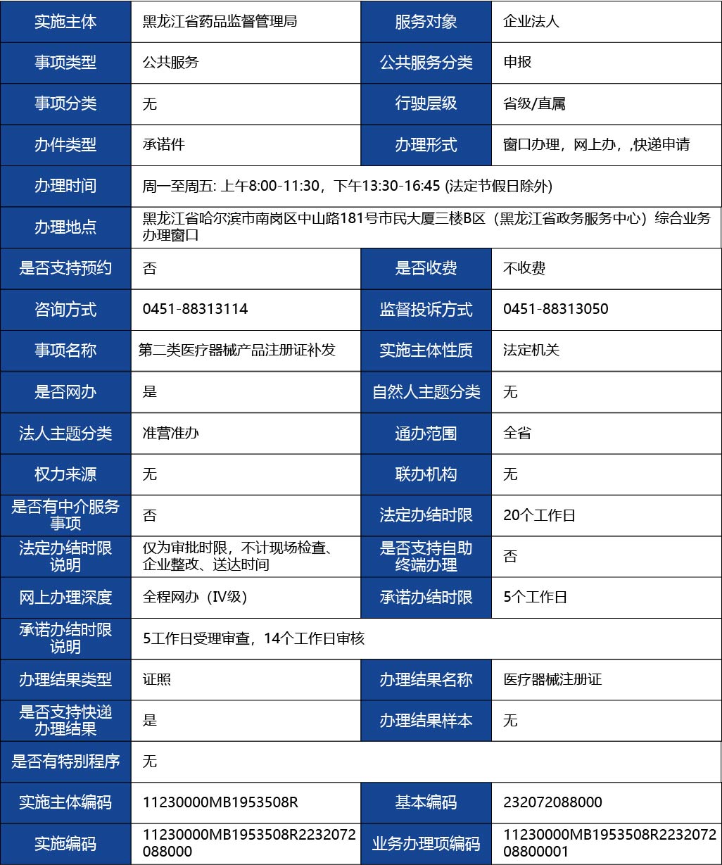 黑龍江_第二類醫(yī)療器械產(chǎn)品注冊(cè)證補(bǔ)發(fā)1.jpg