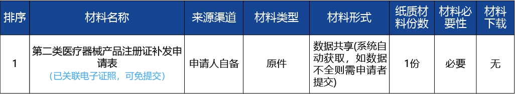 黑龍江_第二類醫(yī)療器械產(chǎn)品注冊(cè)證補(bǔ)發(fā)3.jpg
