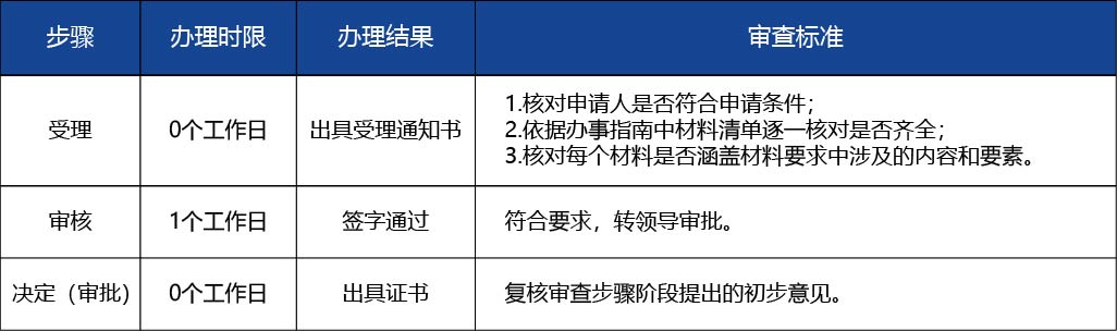 黑龍江_第二類醫(yī)療器械產(chǎn)品注冊(cè)證補(bǔ)發(fā)2.jpg