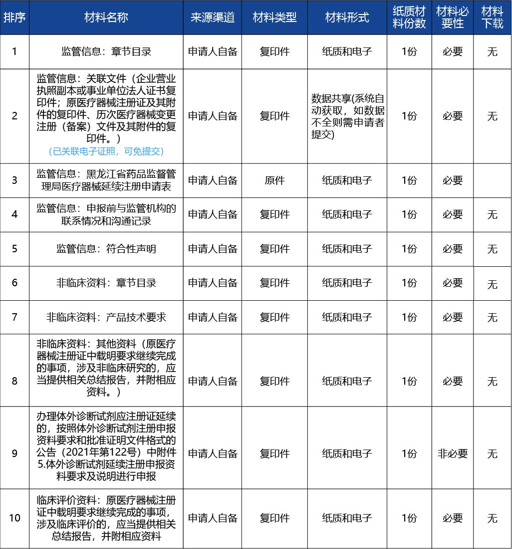 黑龍江_第二類(lèi)醫(yī)療器械注冊(cè)證延續(xù)（含體外診斷試劑）3.jpg