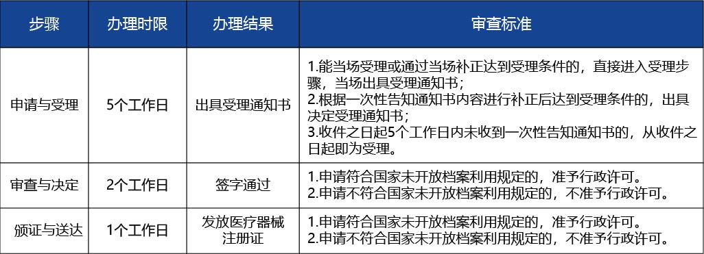 黑龍江_第二類(lèi)醫(yī)療器械注冊(cè)證延續(xù)（含體外診斷試劑）2.jpg