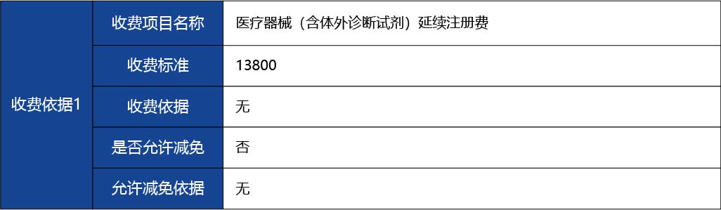 黑龍江_第二類(lèi)醫(yī)療器械注冊(cè)證延續(xù)（含體外診斷試劑）5.jpg