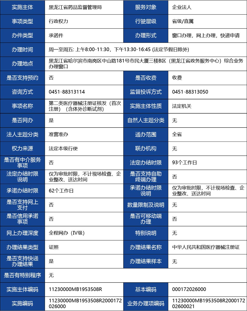 黑龍江_第二類(lèi)醫(yī)療器械注冊(cè)證核發(fā)（首次注冊(cè)）（含體外診斷試劑）1.jpg