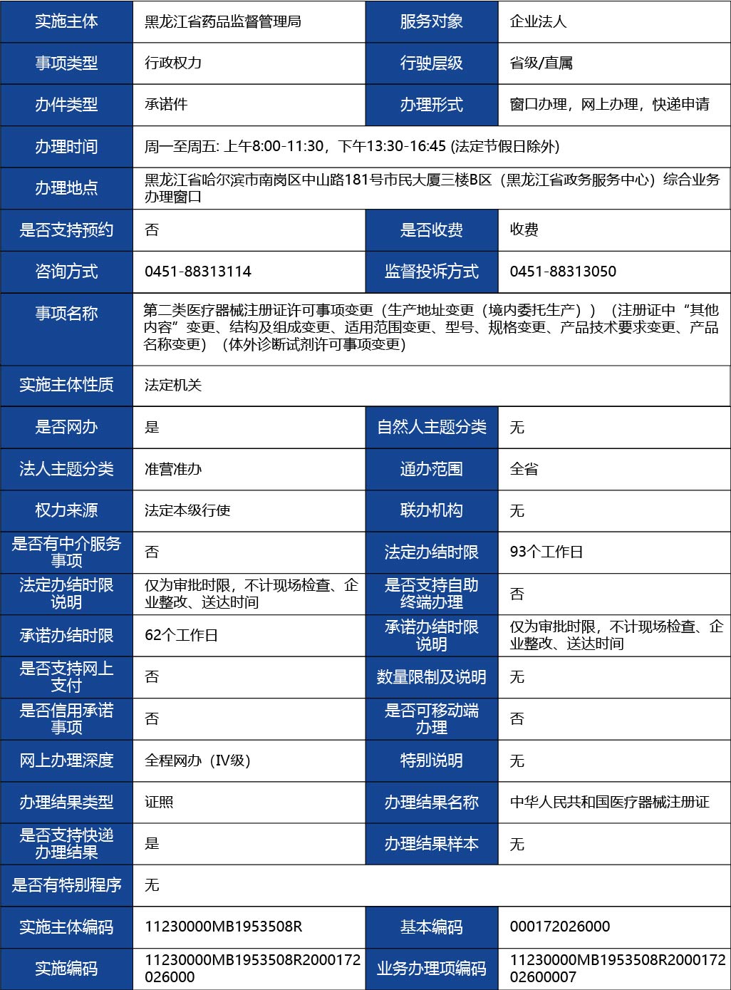 黑龍江_第二類醫(yī)療器械注冊證許可事項變更（生產(chǎn)地1.jpg
