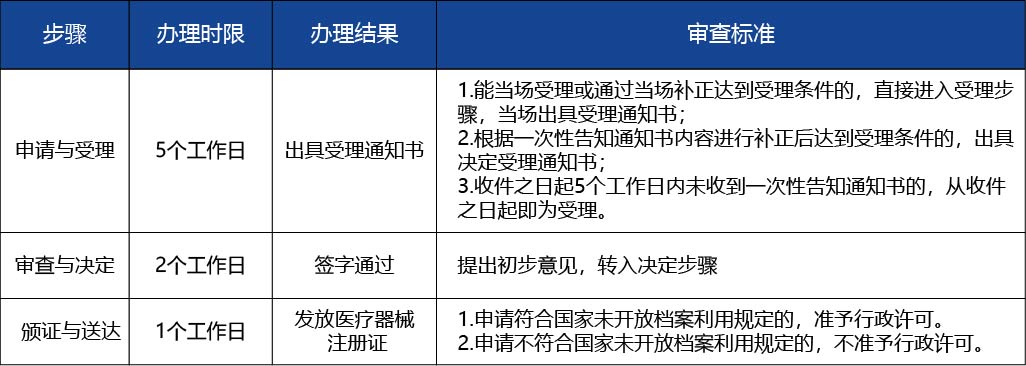 黑龍江_第二類醫(yī)療器械注冊證許可事項變更（生產(chǎn)地4.jpg
