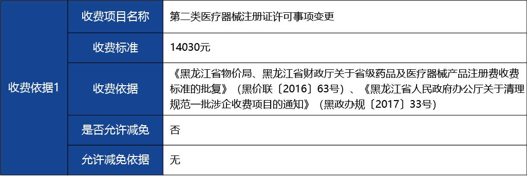 黑龍江_第二類醫(yī)療器械注冊證許可事項變更（生產(chǎn)地3.jpg
