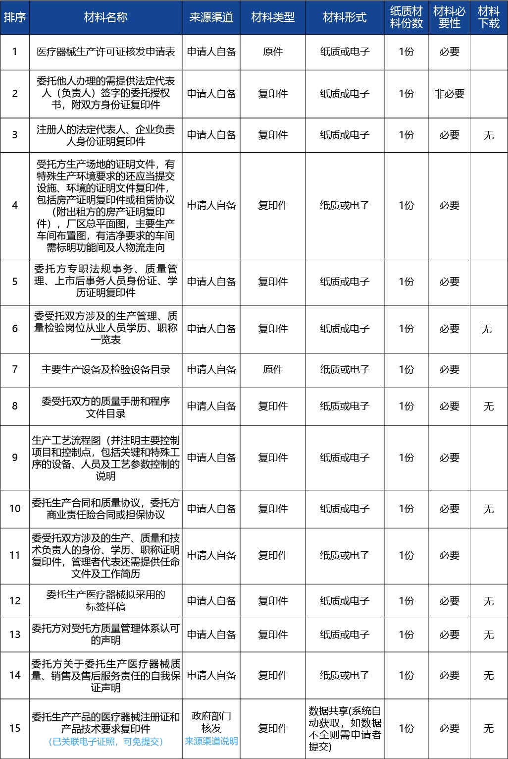 黑龍江2_醫(yī)療器械生產(chǎn)許可證核發(fā)（醫(yī)療器械注冊人制度下核發(fā)）4.jpg