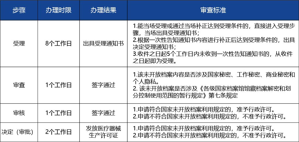 黑龍江2_醫(yī)療器械生產(chǎn)許可證核發(fā)（醫(yī)療器械注冊人制度下核發(fā)）2.jpg