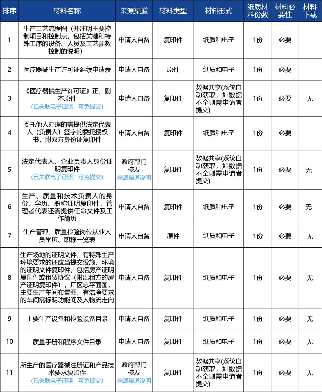 黑龍江2_醫(yī)療器械生產(chǎn)許可證延續(xù)3.jpg