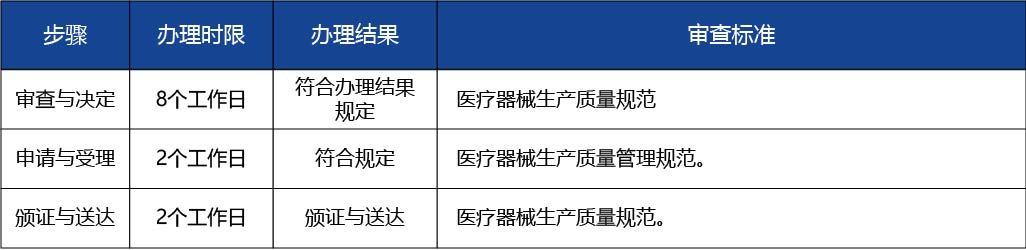 黑龍江2_醫(yī)療器械生產(chǎn)許可證核發(fā)（醫(yī)療器械注冊人制度下核發(fā)）2 副本.jpg