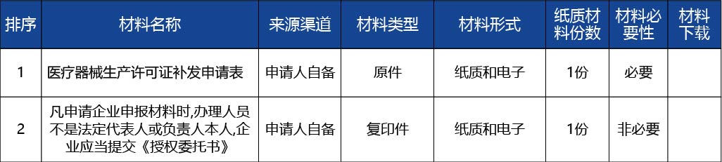 黑龍江2_醫(yī)療器械生產(chǎn)許可證補發(fā)3.jpg