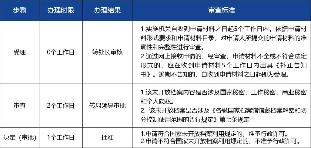 黑龍江2_醫(yī)療器械生產(chǎn)許可證補發(fā)2.jpg