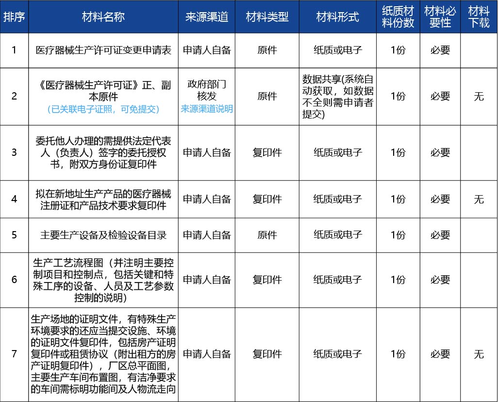 黑龍江2_醫(yī)療器械生產(chǎn)許可證變更（生產(chǎn)地址非文字性變更）4.jpg