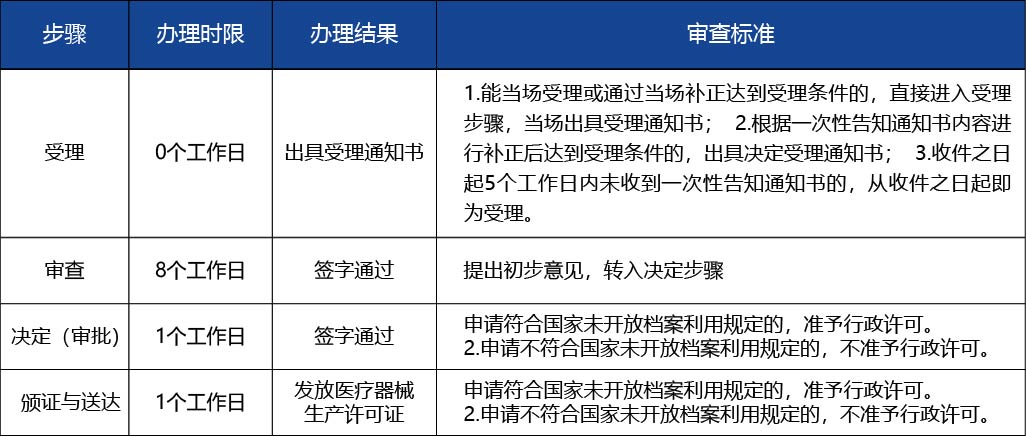黑龍江2_醫(yī)療器械生產(chǎn)許可證變更（生產(chǎn)地址非文字性變更）3.jpg