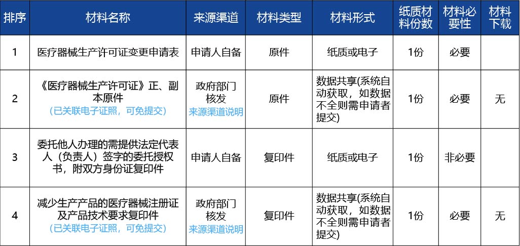 黑龍江2_醫(yī)療器械生產(chǎn)許可證變更（減少委托-受托生產(chǎn)產(chǎn)品）3.jpg