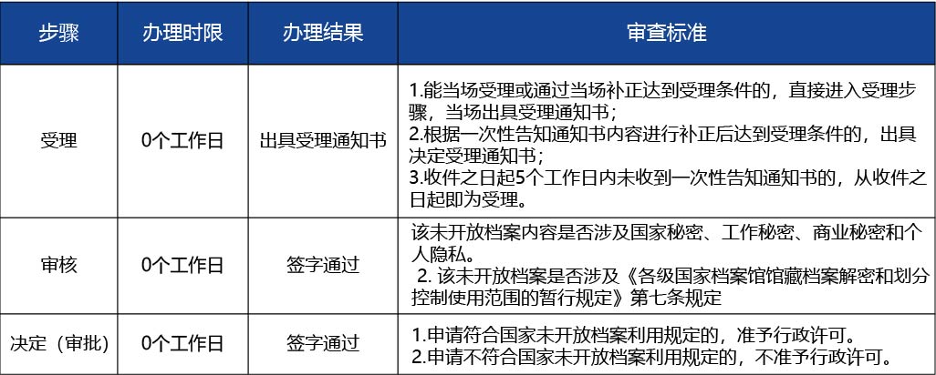 黑龍江2_醫(yī)療器械生產(chǎn)許可證變更（減少委托-受托生產(chǎn)產(chǎn)品）2.jpg