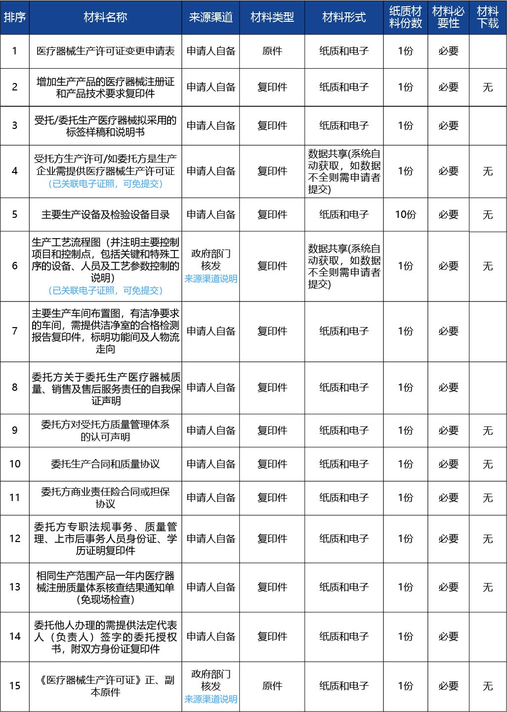 黑龍江2_醫(yī)療器械生產(chǎn)許可證變更（增加委托-受托生產(chǎn)產(chǎn)品）3.jpg
