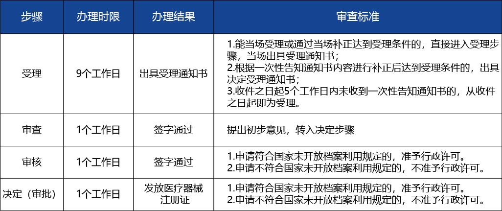 黑龍江2_醫(yī)療器械生產(chǎn)許可證變更（增加委托-受托生產(chǎn)產(chǎn)品）2.jpg