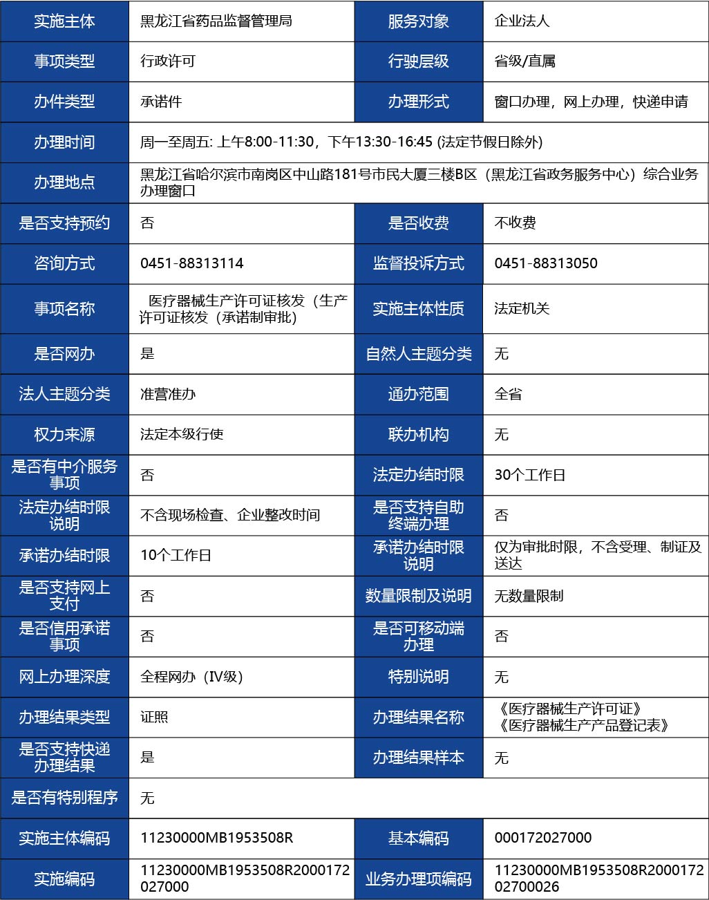 黑龍江2_醫(yī)療器械生產(chǎn)許可證核發(fā)（生產(chǎn)許可證核發(fā)（承諾制審批）1.jpg