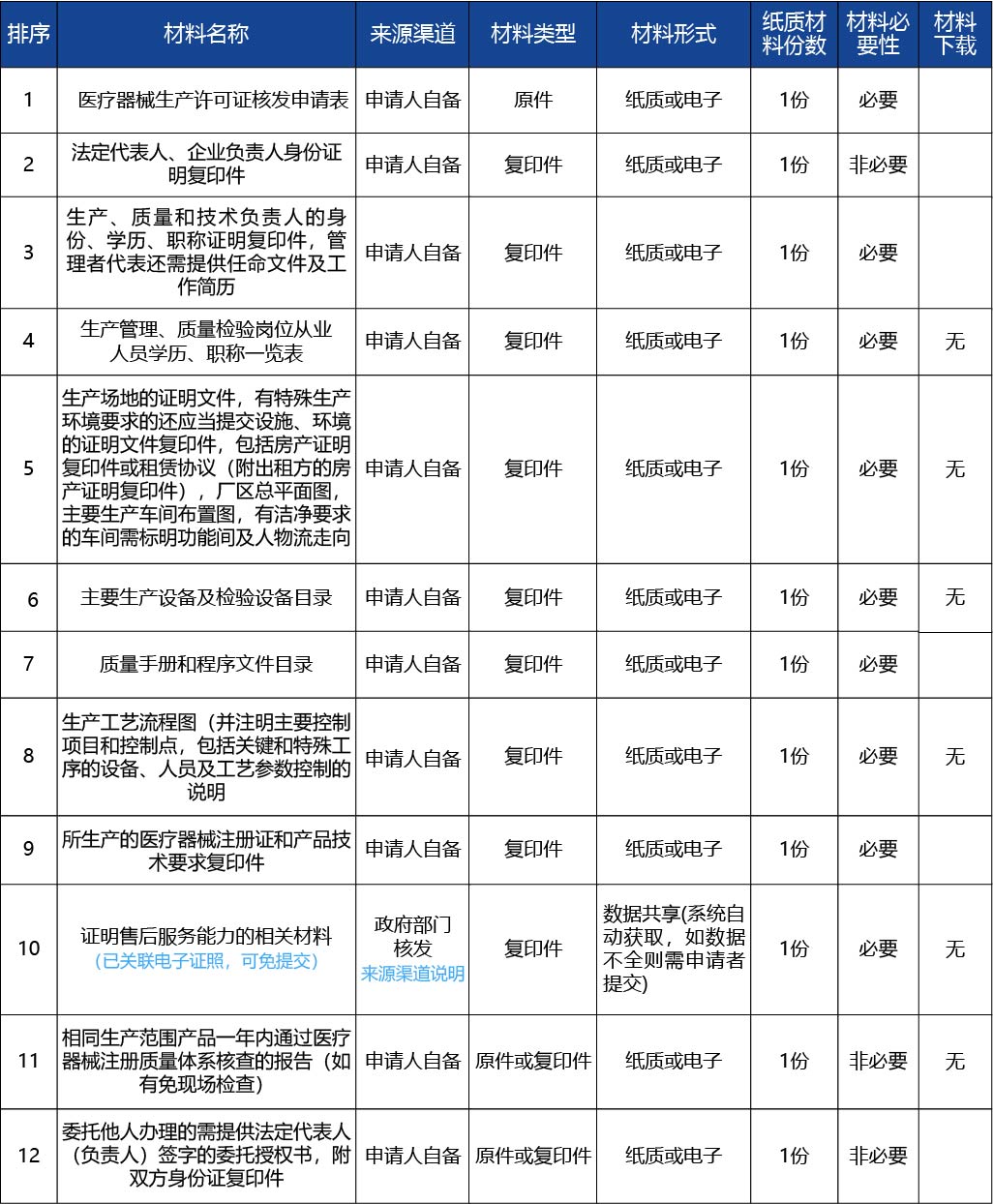 黑龍江2_醫(yī)療器械生產(chǎn)許可證核發(fā)（生產(chǎn)許可證核發(fā)（承諾制審批）3.jpg
