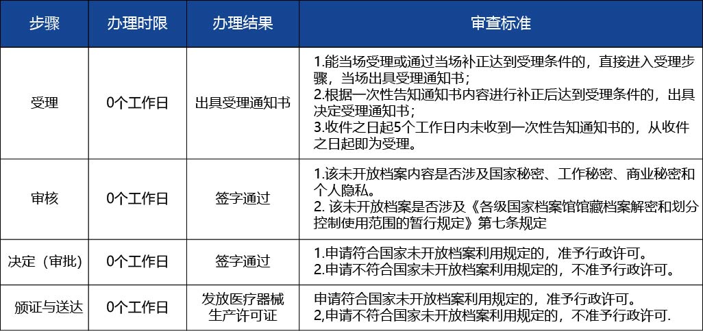 黑龍江2_醫(yī)療器械生產(chǎn)許可證核發(fā)（生產(chǎn)許可證核發(fā)（承諾制審批）2.jpg