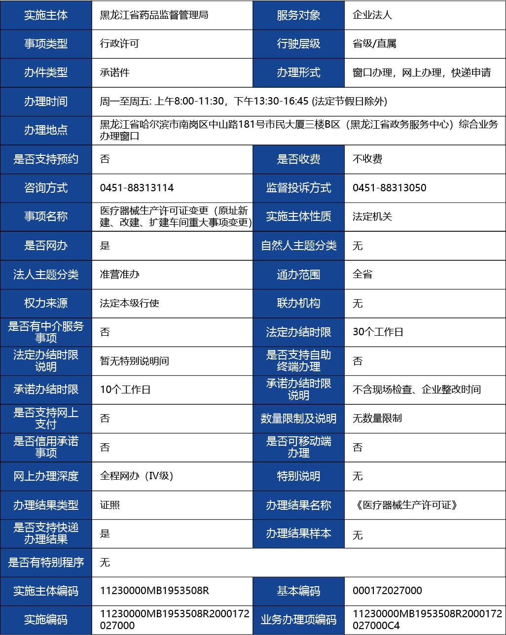 黑龍江2_醫(yī)療器械生產(chǎn)許可證變更（原址新建、改建、擴(kuò)建車間重大事項(xiàng)變更）1.jpg