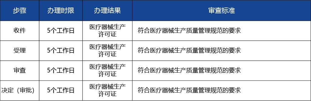 黑龍江2_醫(yī)療器械生產(chǎn)許可證變更（原址新建、改建、擴(kuò)建車間重大事項(xiàng)變更）2.jpg