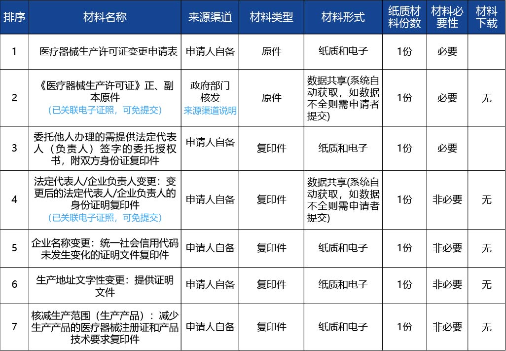 黑龍江2_醫(yī)療器械生產(chǎn)許可證變更 （法定代表人4.jpg