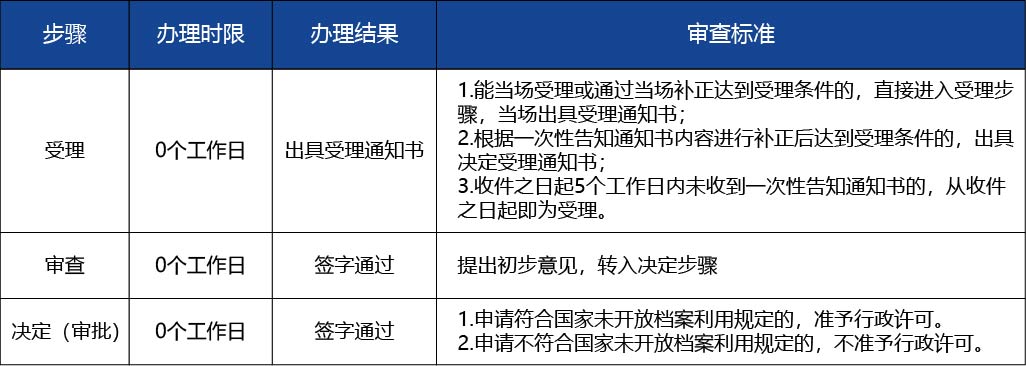 黑龍江2_醫(yī)療器械生產(chǎn)許可證變更 （法定代表人3.jpg