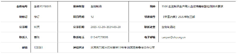 關(guān)于3306 血液制品生產(chǎn)用人血漿病毒核酸檢測(cè)技術(shù)要求標(biāo)準(zhǔn)草案的公示