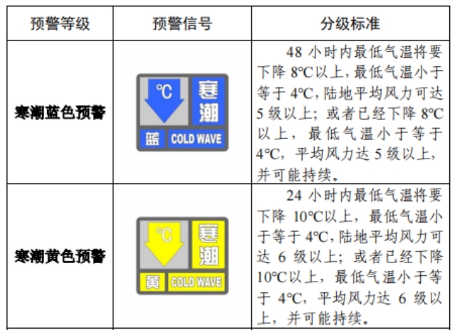 寒潮公眾健康防護(hù)指南