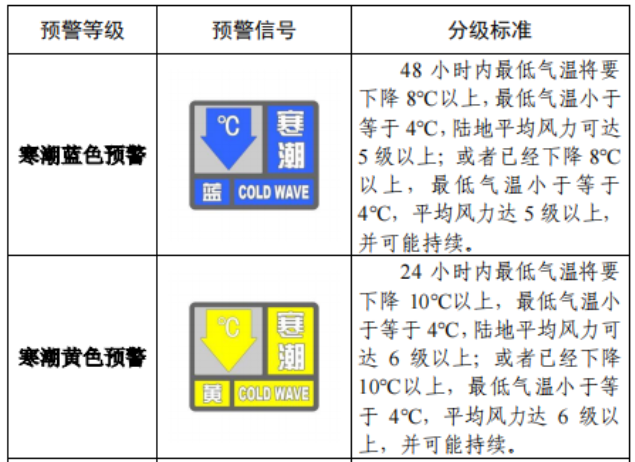 《寒潮公眾健康防護(hù)指南》解讀