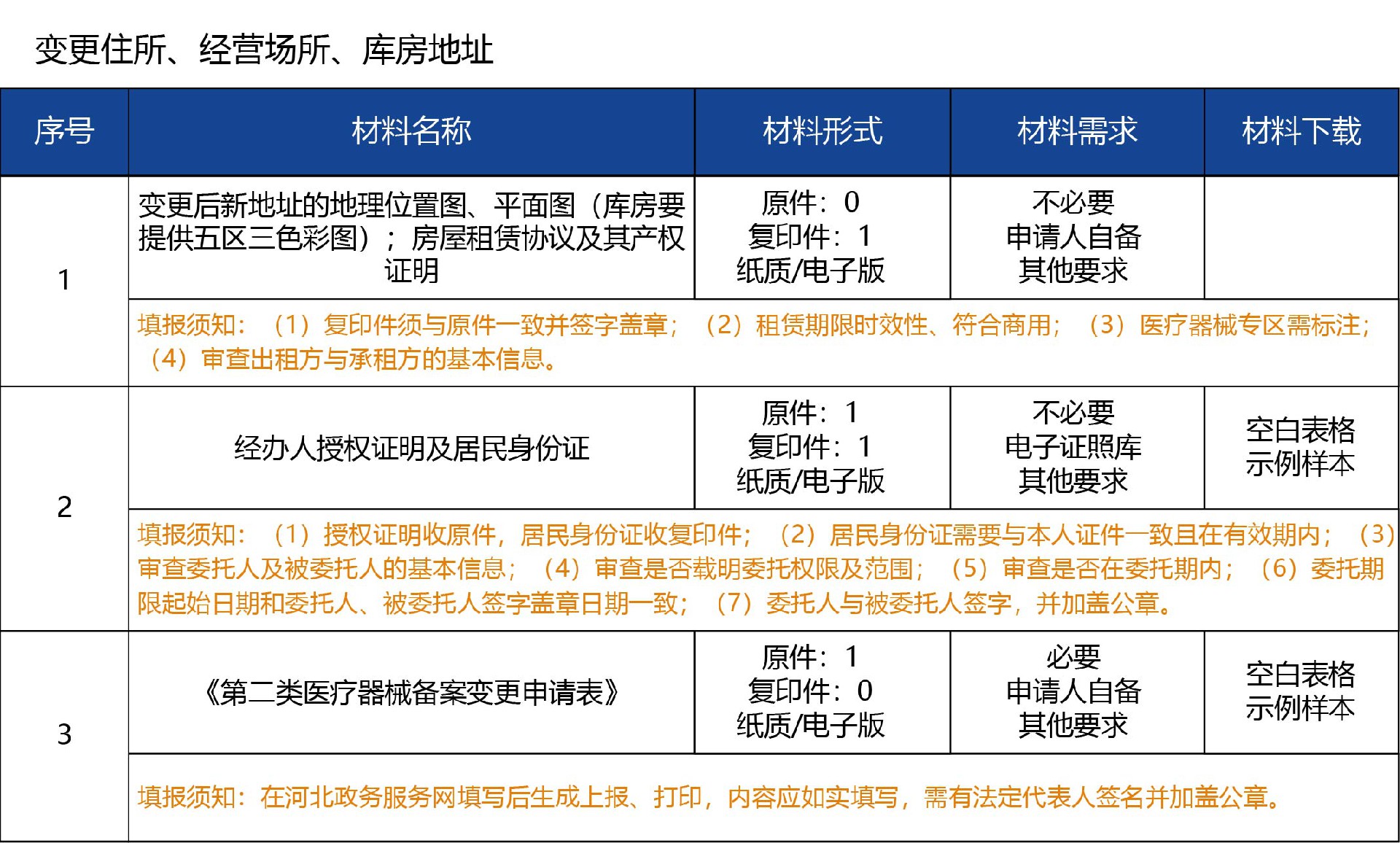 河北省_變更03.jpg