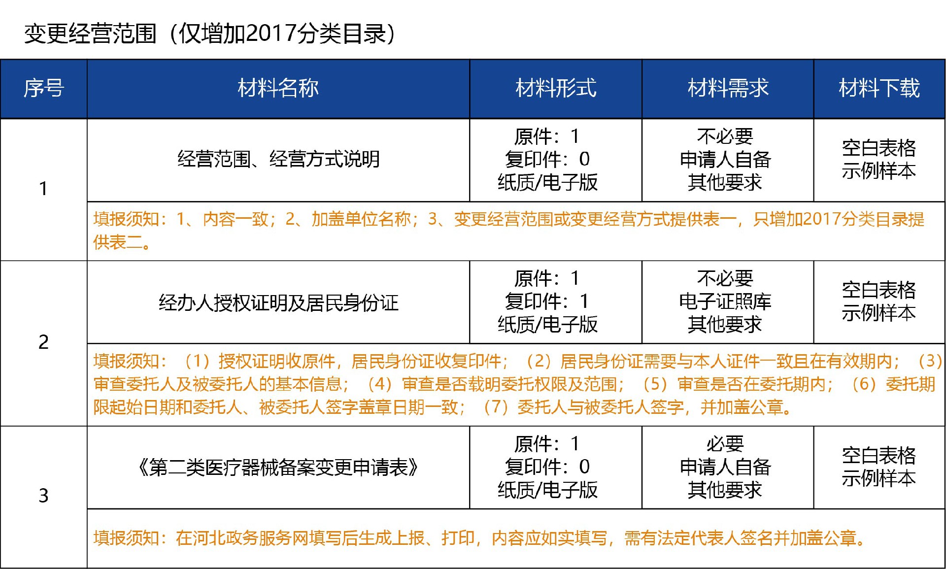 河北省_變更07.jpg