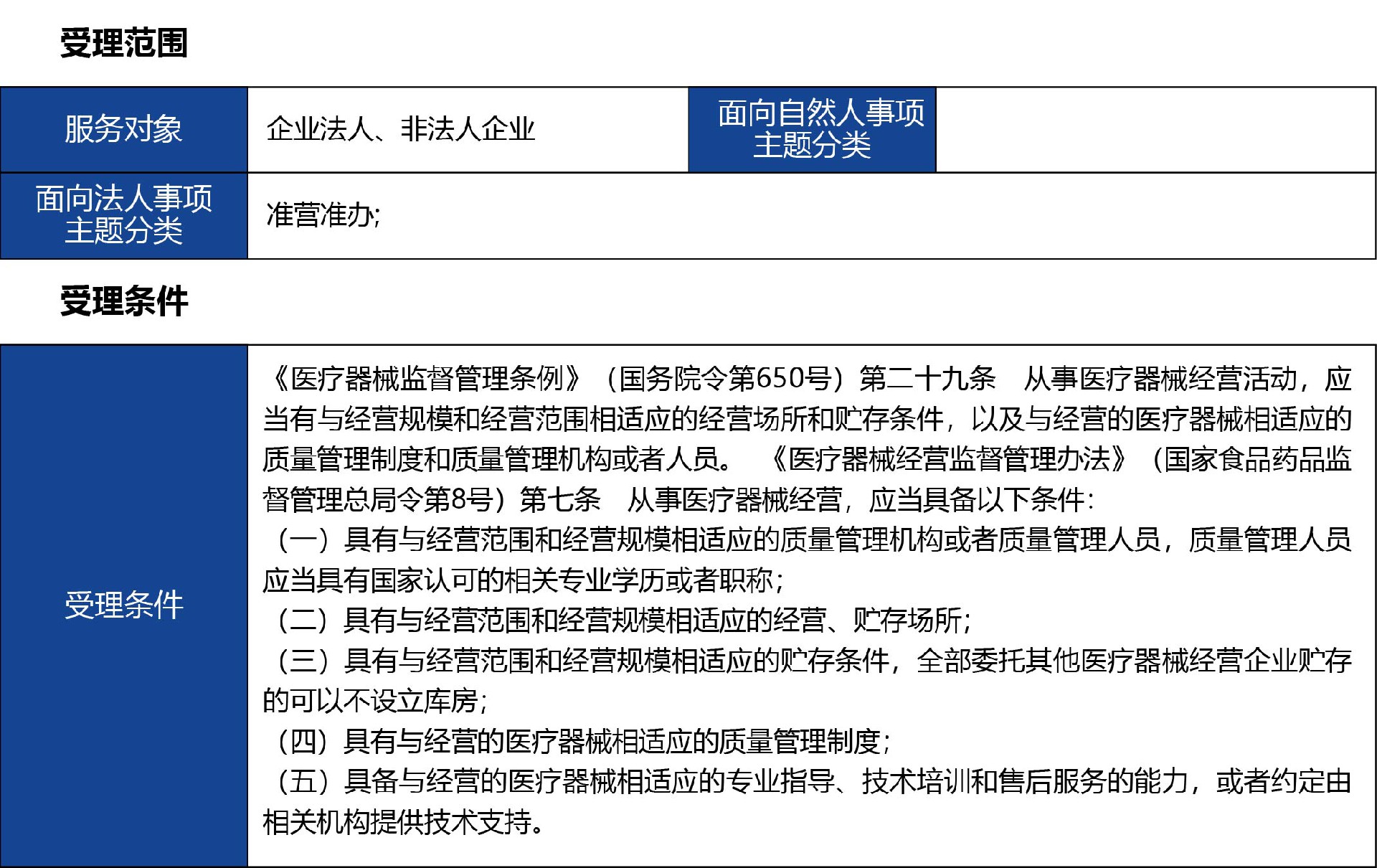 河北省_核發(fā)02.jpg